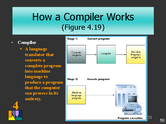 Compiler